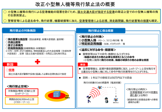 改正小型無人機等飛行禁止法の概要