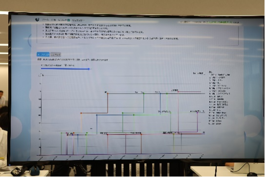 CTF4