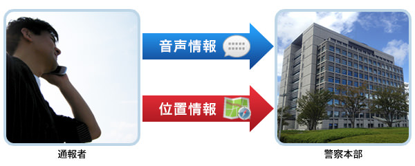 通報者から茨城県警察本部には、音声と合わせて通報位置の情報が通知されます