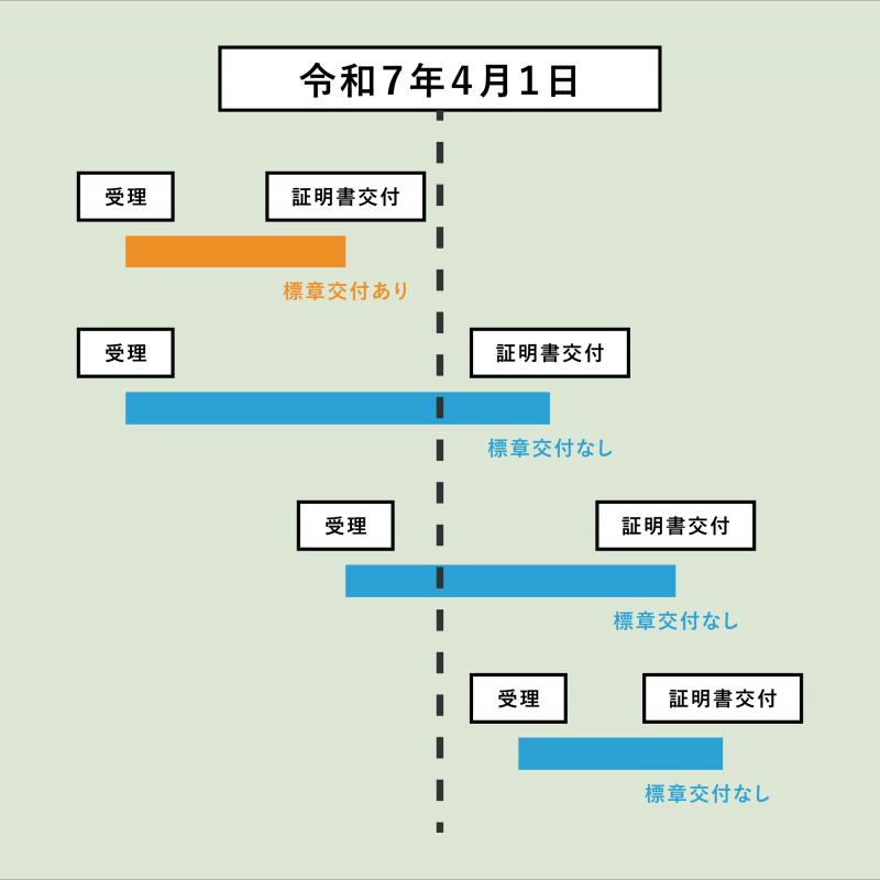 保管場所標章（ステッカー）【手数料500円】が廃止となります