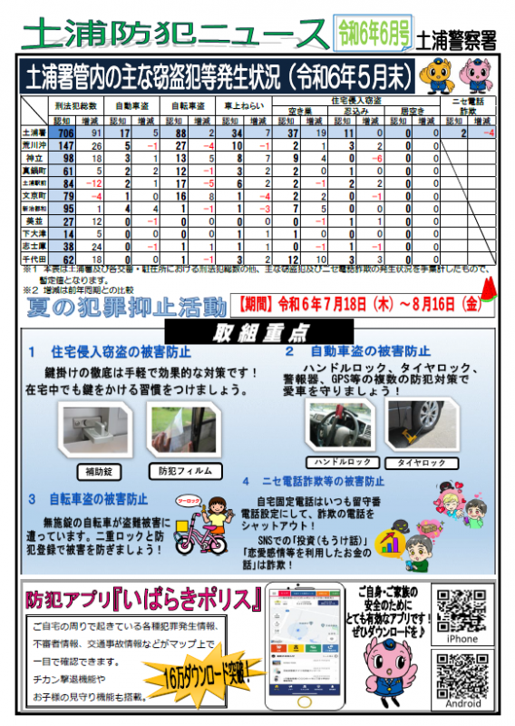 土浦防犯ニュース令和6年6月号