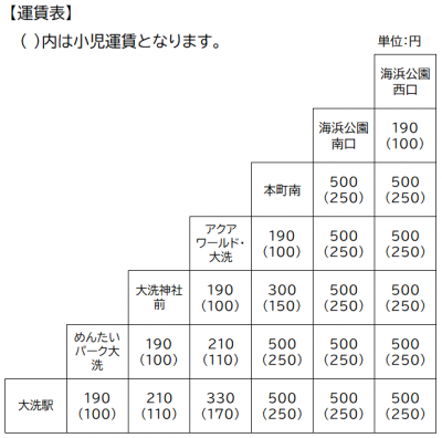 運賃表