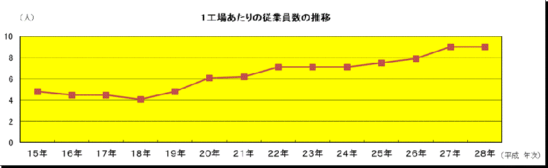 04-3juugyouinnsuiiH15-28