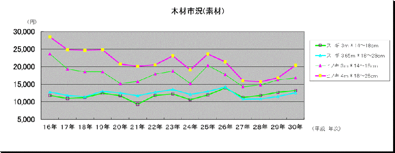 05-1sozaikakakuH16-30