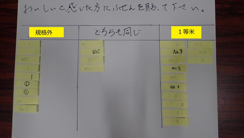 1等米×規格外_食味試験結果