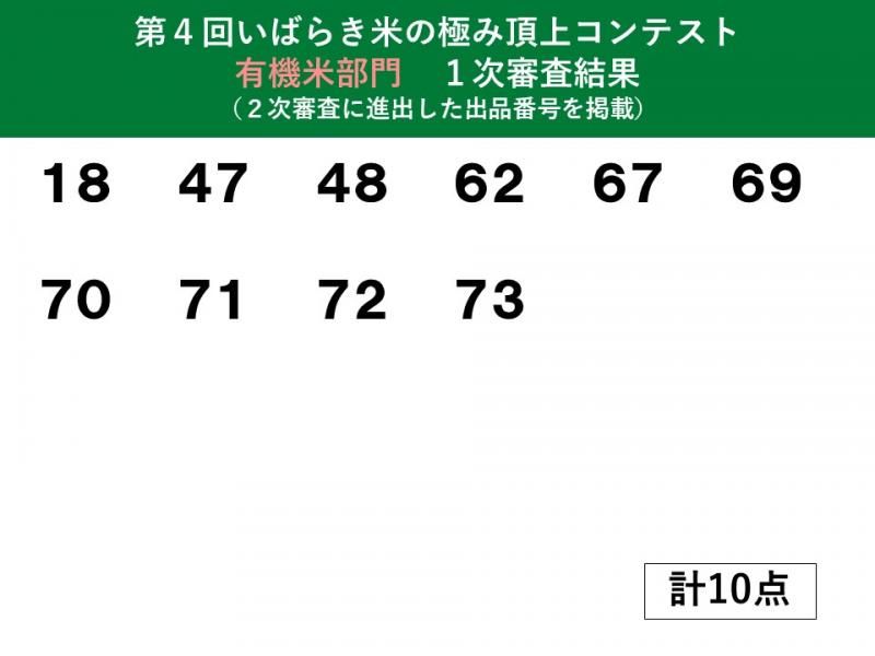 第4回米コン　一次審査結果（有機米部門）