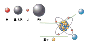 軽元素の見分け方
