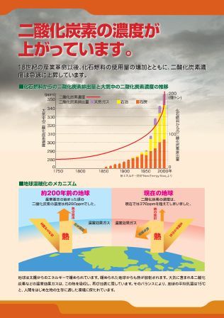 環境学習パネル（二酸化炭素濃度）