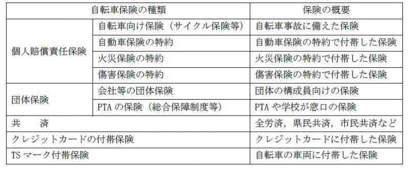 個人向け自転車保険