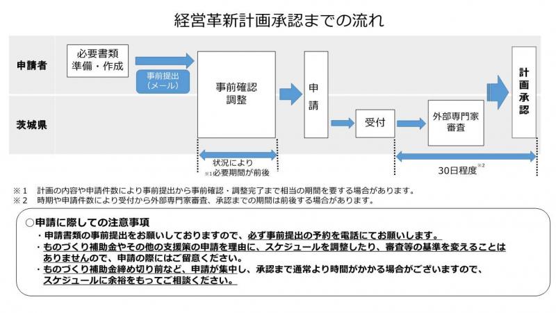 フロー図