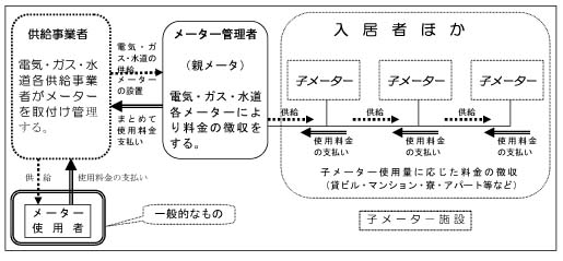 子メーターの概要図