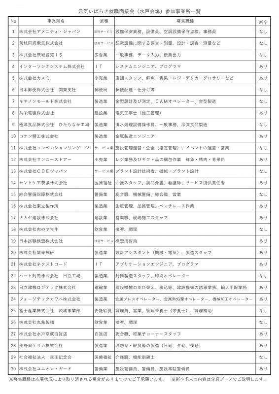 r6元気水戸参加事業所一覧