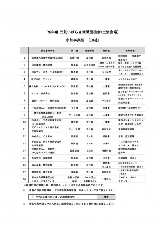 r6元気土浦参加事業所一覧改